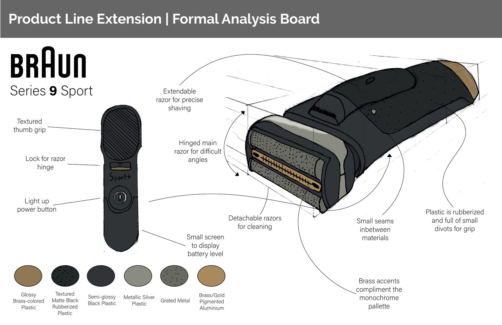 Formal analysis board of the Braun Series 9 Sport+ razor, annotated with design features and material callouts
