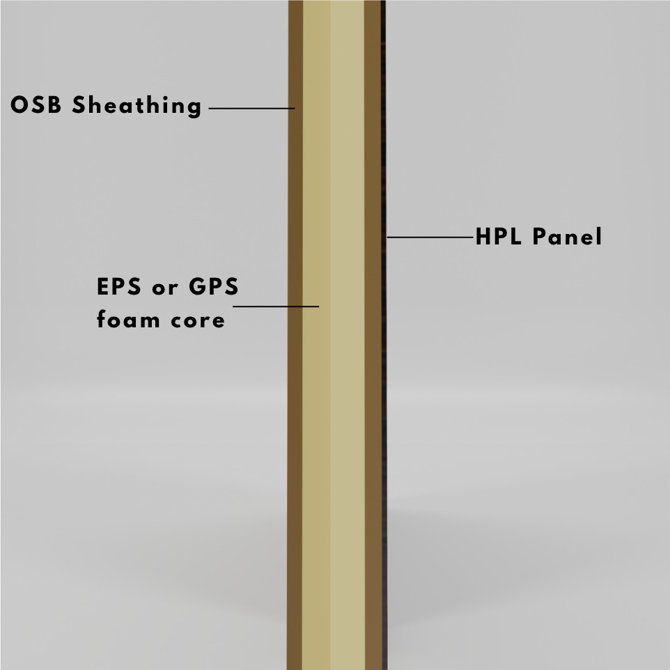 Wall section render showing OSB sheathing, foam core, and HPL exterior panel